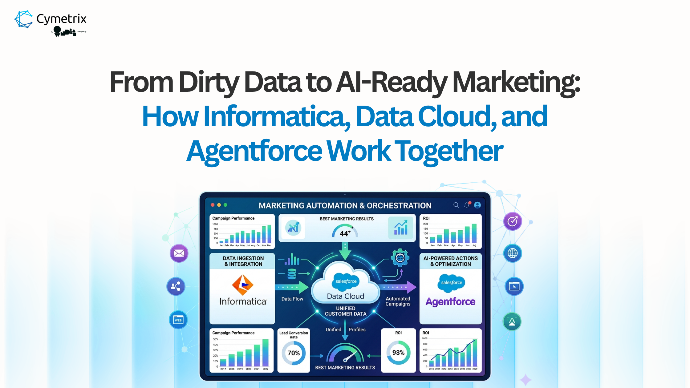 From Dirty Data to AI-Ready Marketing: How Informatica, Data Cloud, and Agentforce Work Together