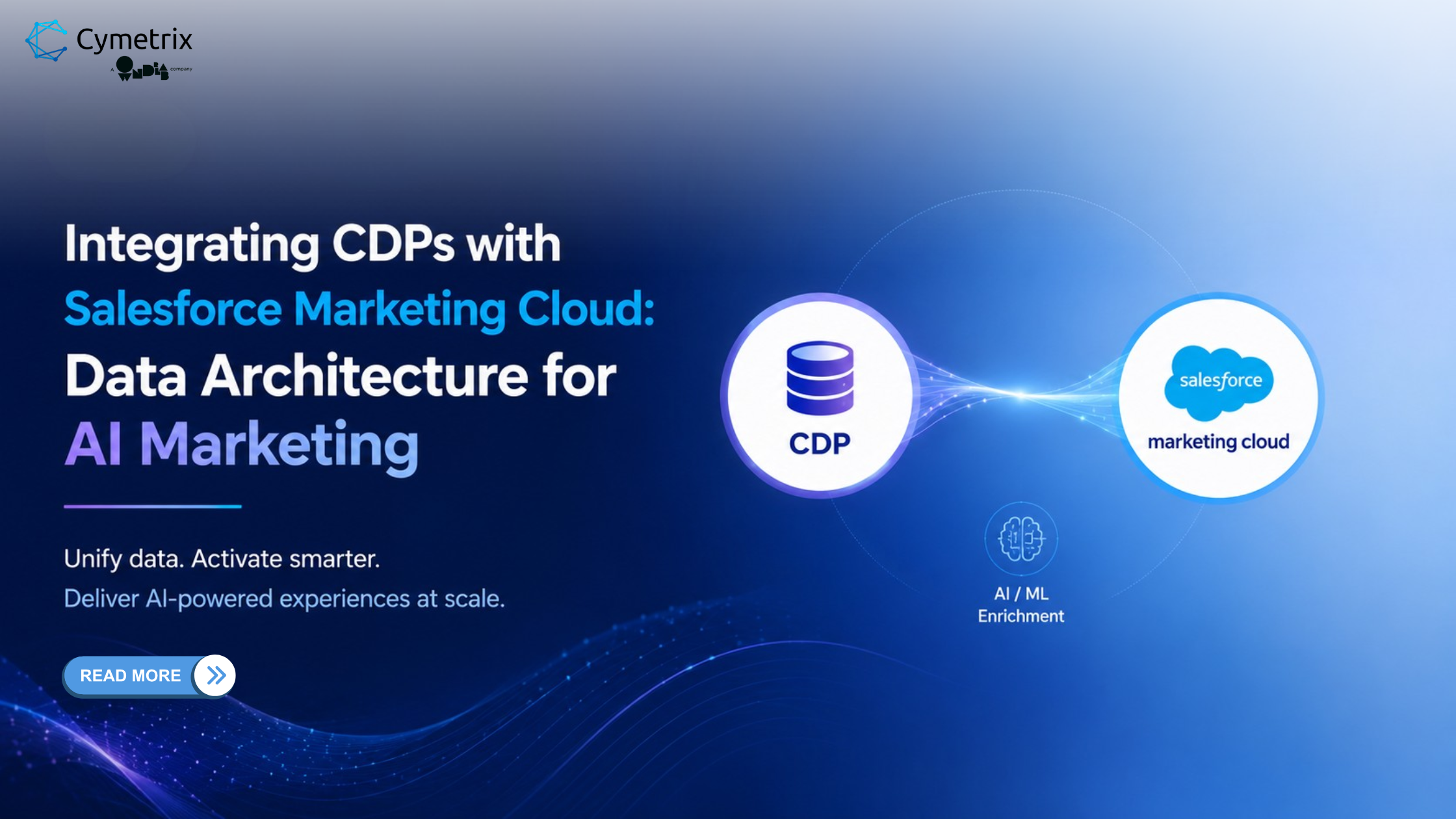 Integrating CDPs with Salesforce Marketing Cloud: Data Architecture for AI Marketing