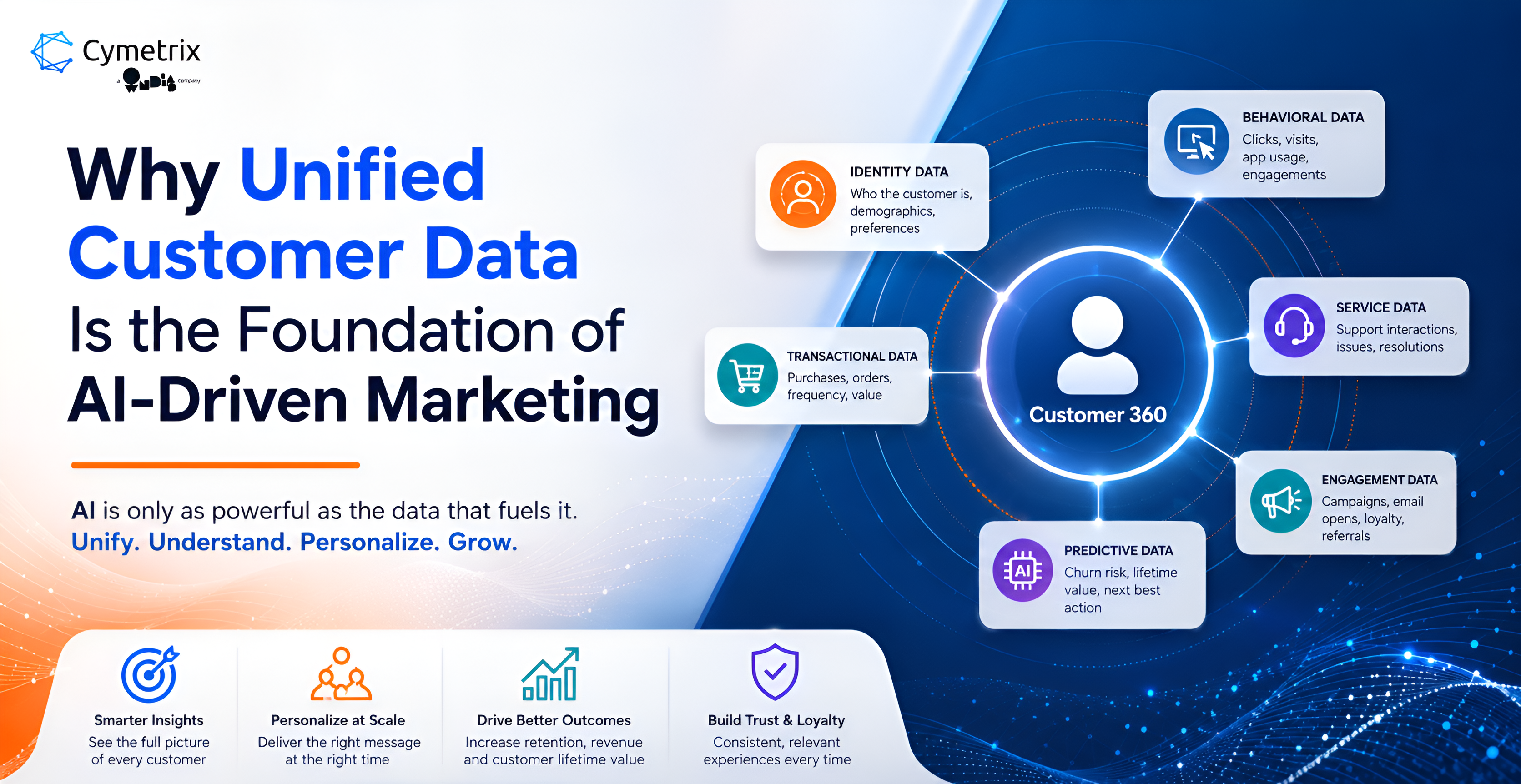 Why Unified Customer Data Is the Foundation of AI-Driven Marketing