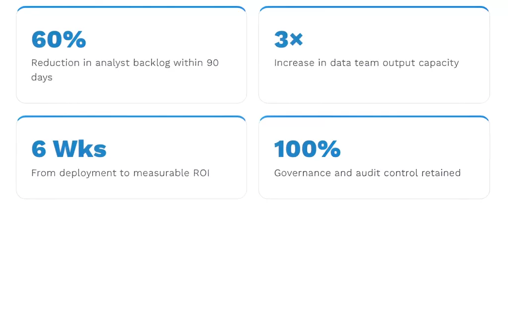 Data leaders