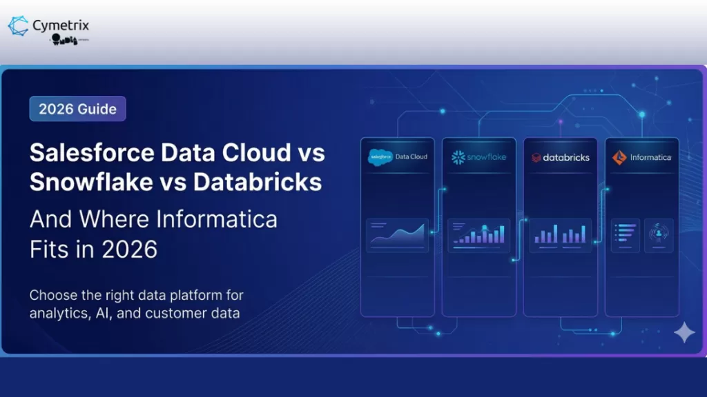 salesforce data 360