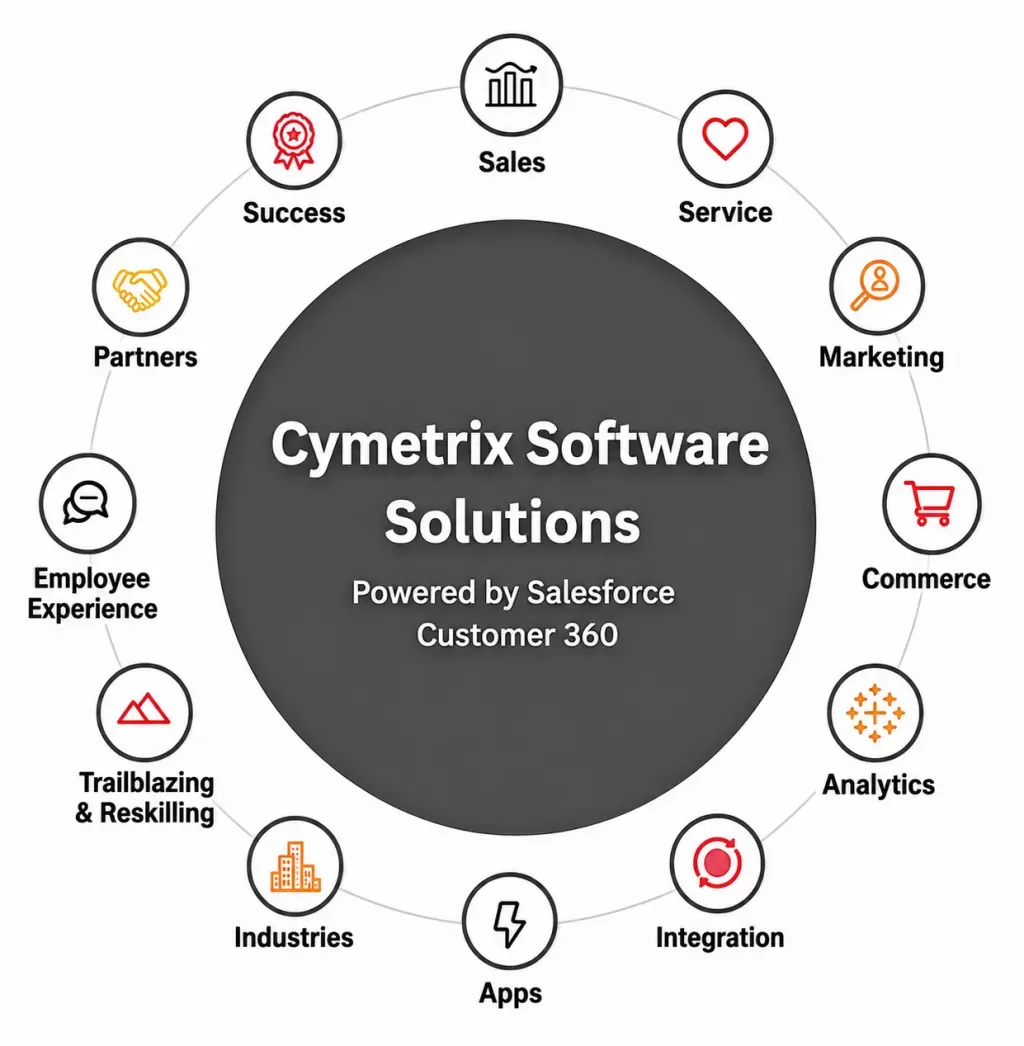 Salesforce consulting 