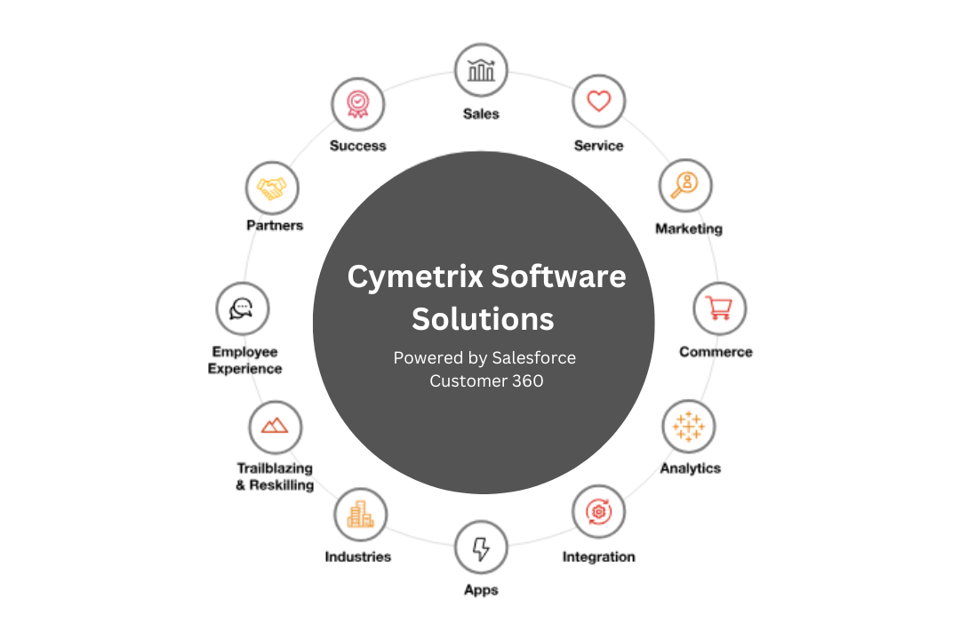 Cymterix  Software's Salesforce Consulting Services