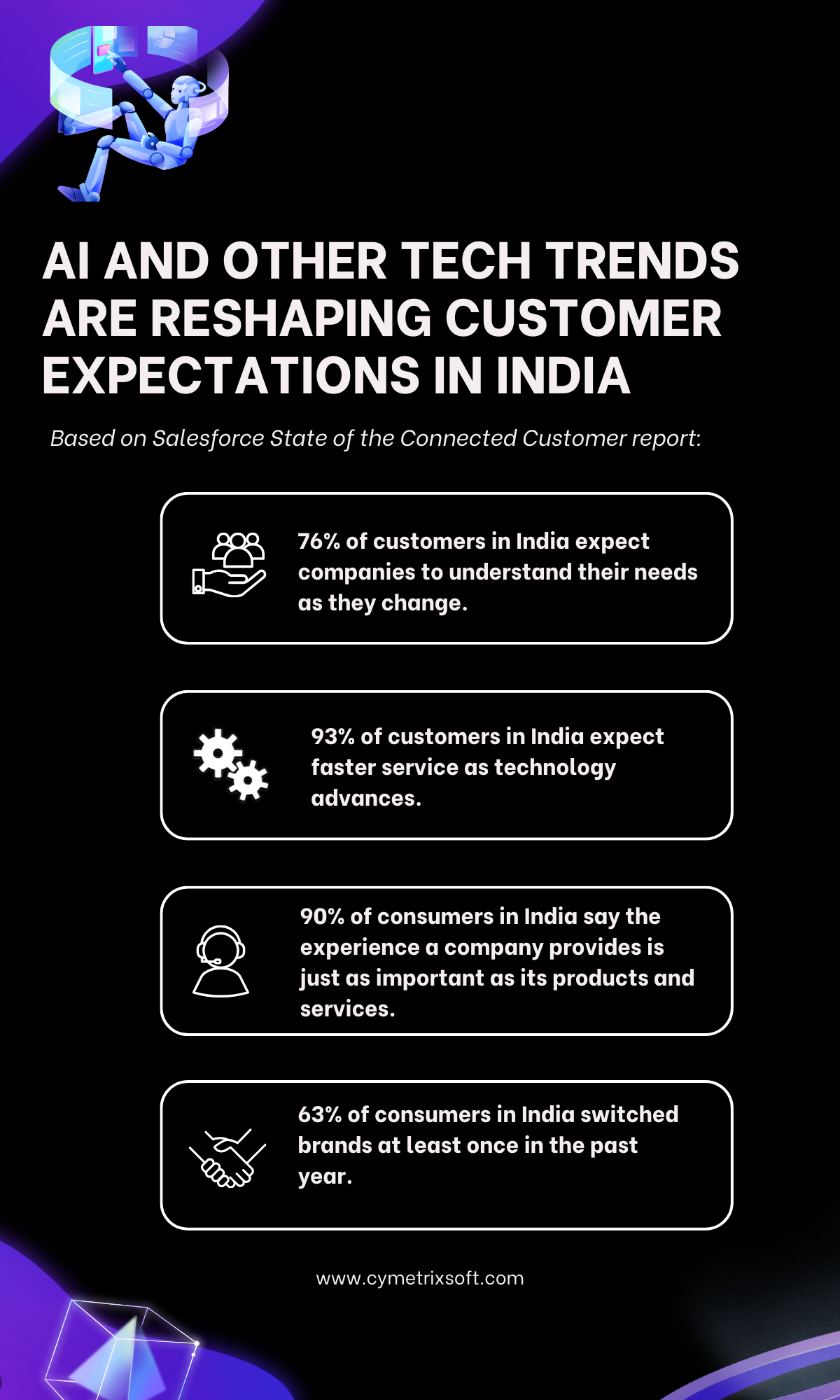 Salesforce Report What Indian Customers Expect As Tech Advances